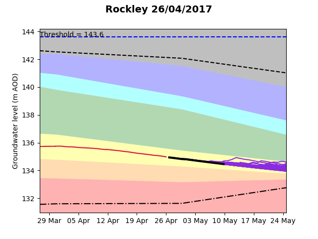 Rockley 2017-04-26